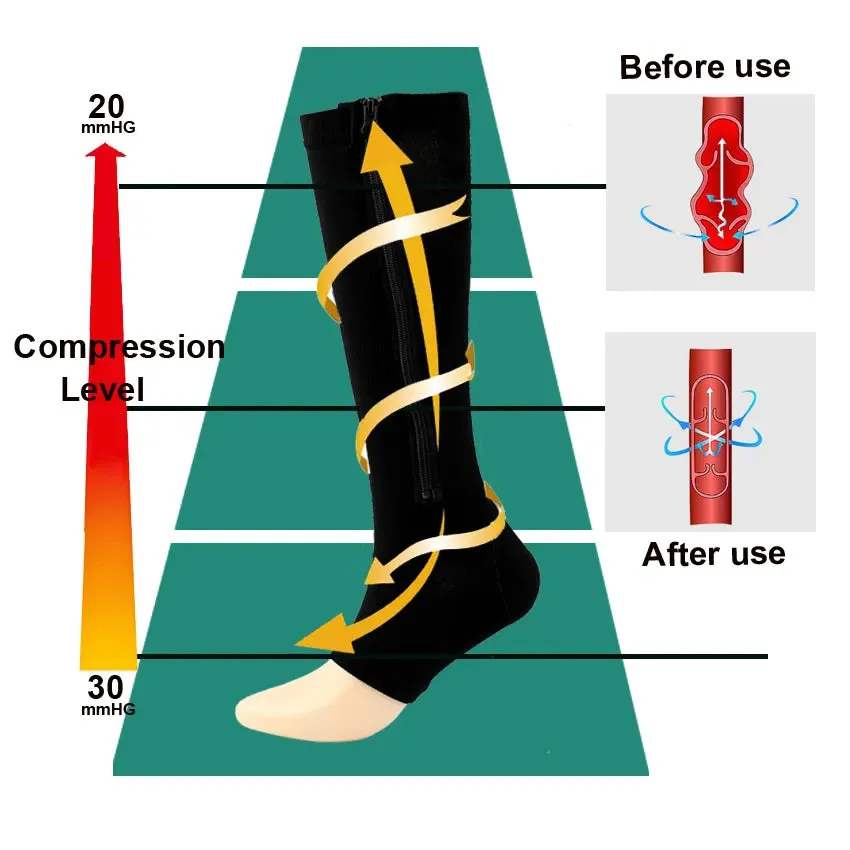 FlowRevive Zipper Compression Socks